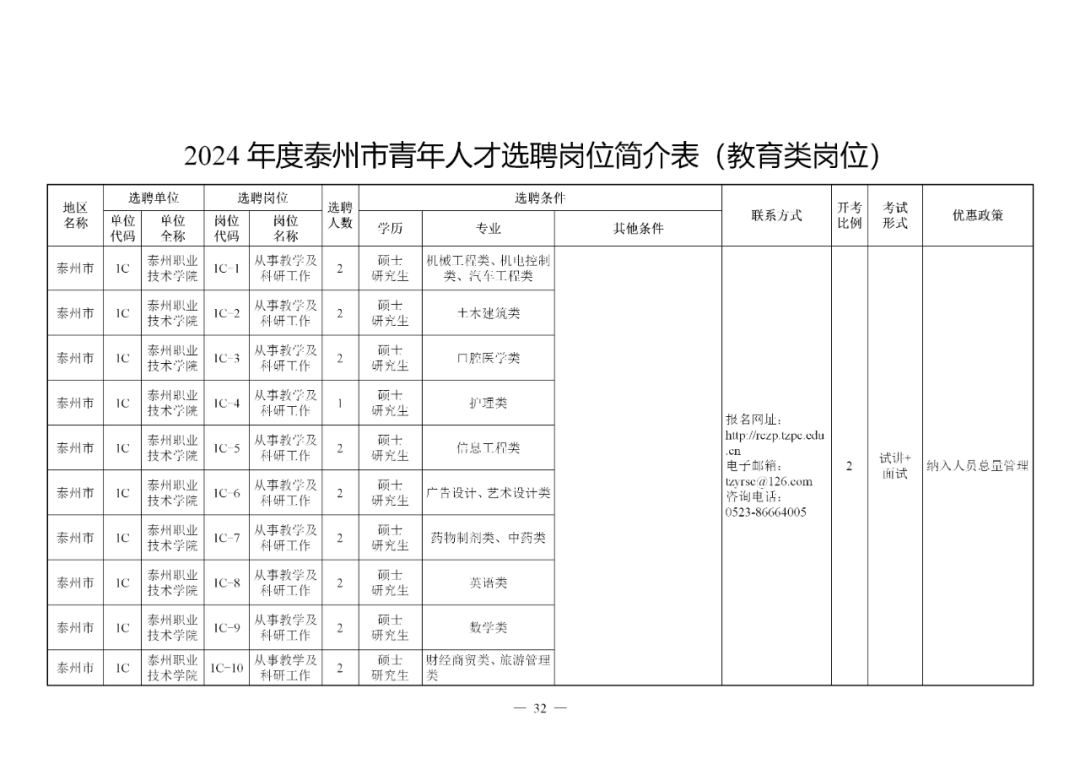 泰州人才网最新招聘2034,汇聚智慧与激情,共筑未来新篇章泰州人才网最新招聘2023