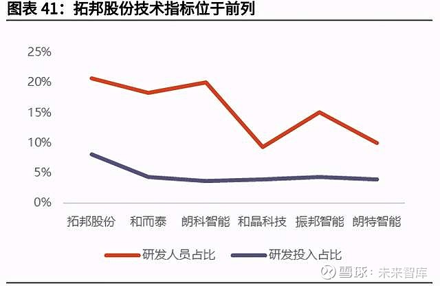 拓邦股份，创新驱动，智造未来拓邦股份股票