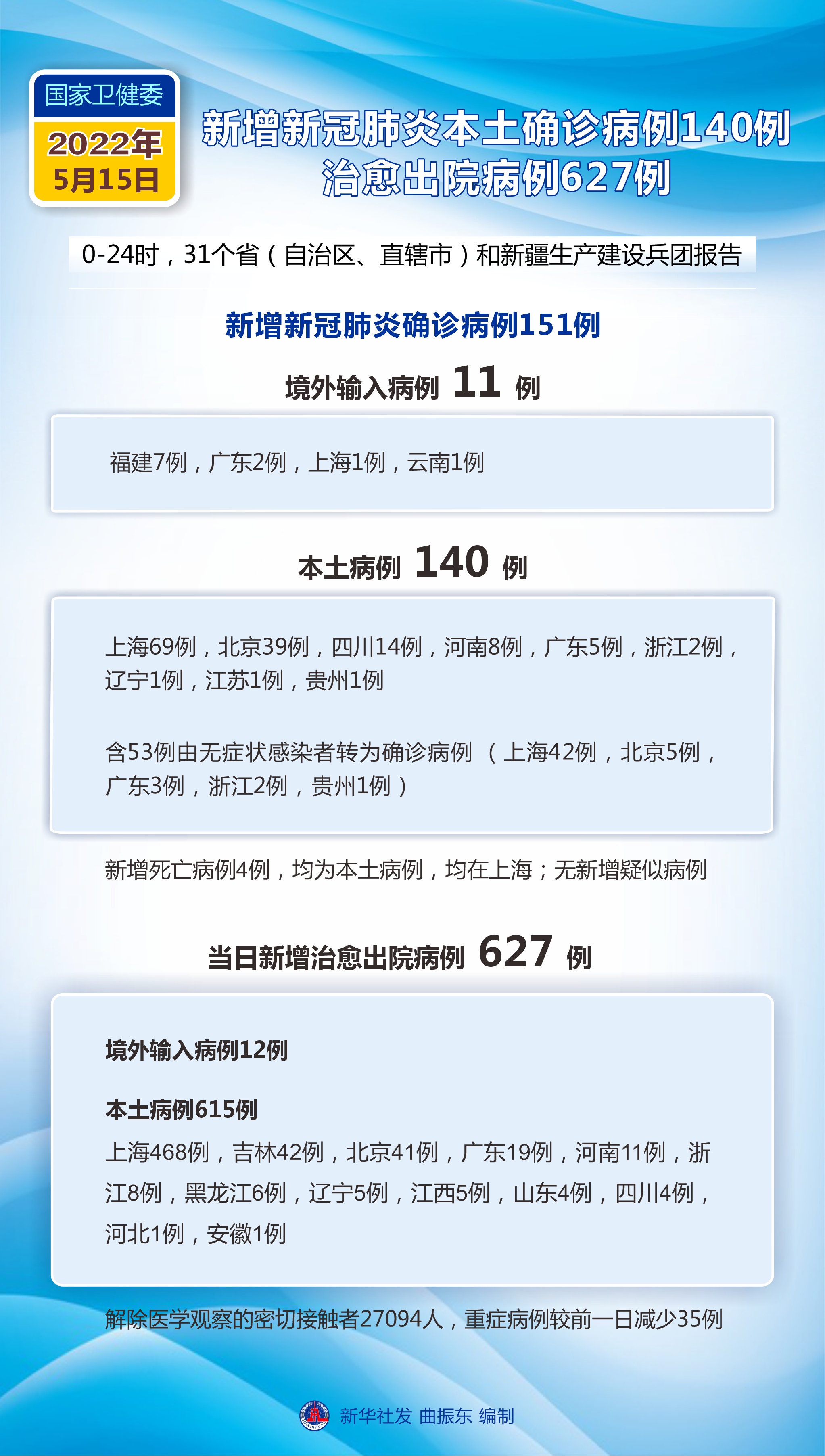 全国疫情最新情况，持续监测与科学防控的坚实步伐全国疫情最新情况最新消息今天