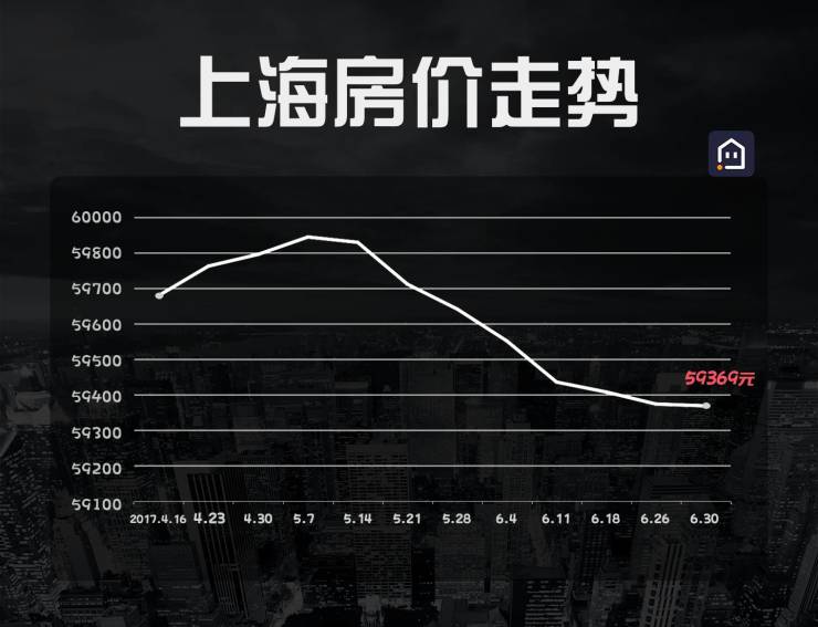 探秘上海房价,从繁华都市的脉动到购房者的心声上海房价多少钱一平