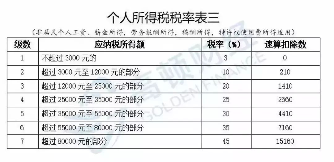 探索个人社保缴费，保障未来，从今天开始个人社保缴费明细