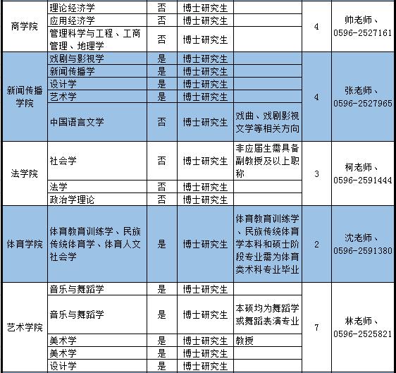 漳州人才网最新招聘，汇聚英才，共创未来漳州人才网最新招聘信息平台