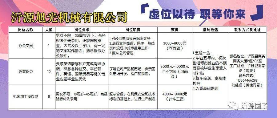 临朐招聘网，搭建人才与机遇的桥梁临朐招聘网最新招聘信息