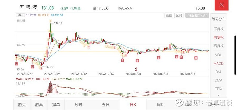 探秘五粮液股份股票,中国白酒行业的璀璨明珠五粮液股份股票行情走势002230