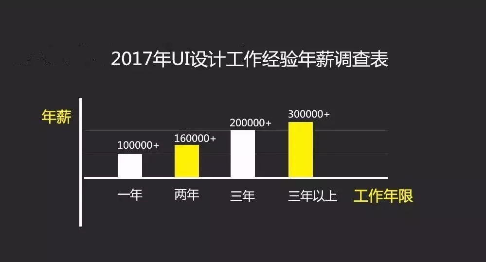 探索UI设计师的薪资奥秘,揭秘行业薪酬现状与影响因素游戏ui设计师工资一般多少