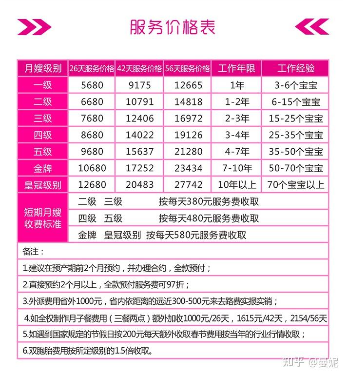 月嫂服务费用全解析，价格、价值与选择考量长沙月嫂多少钱一个月