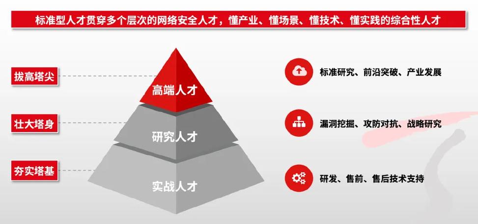 人才汇聚，智汇未来，专业人才网站在人力资源市场中的角色与价值专业人才网站官网