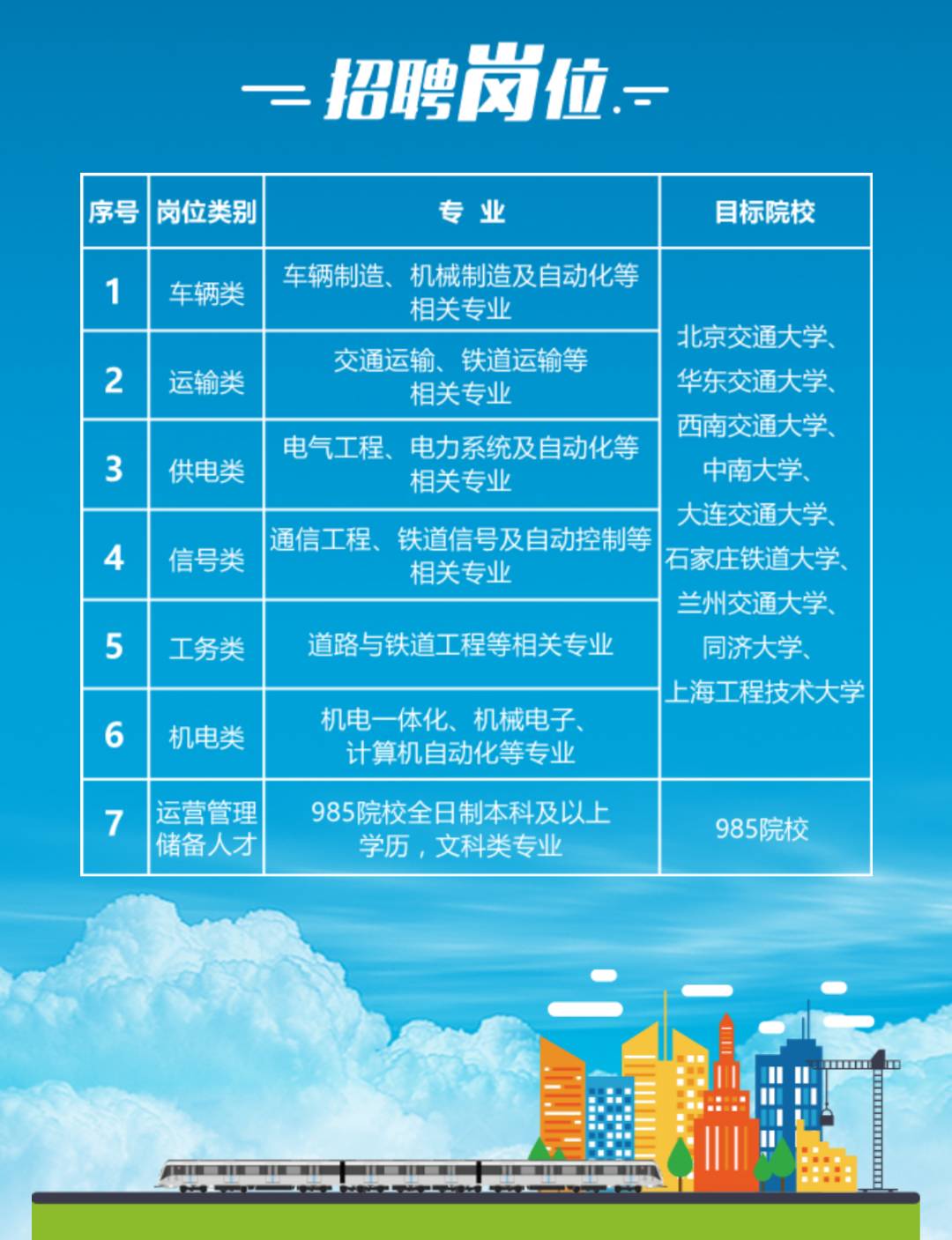 地铁招聘，官方网站—开启城市轨道交通的梦想之门上海地铁招聘官方网站