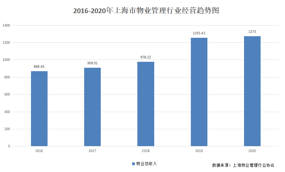物业招聘2035,未来物业管理行业的变革与机遇物业招聘2025最新信息吴忠市
