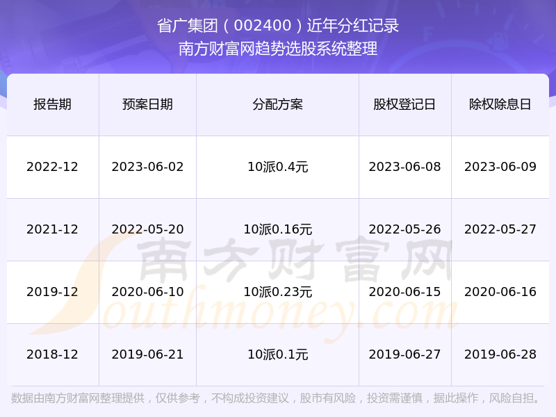 省广集团股票，市场动态与投资价值分析省广集团股票股吧