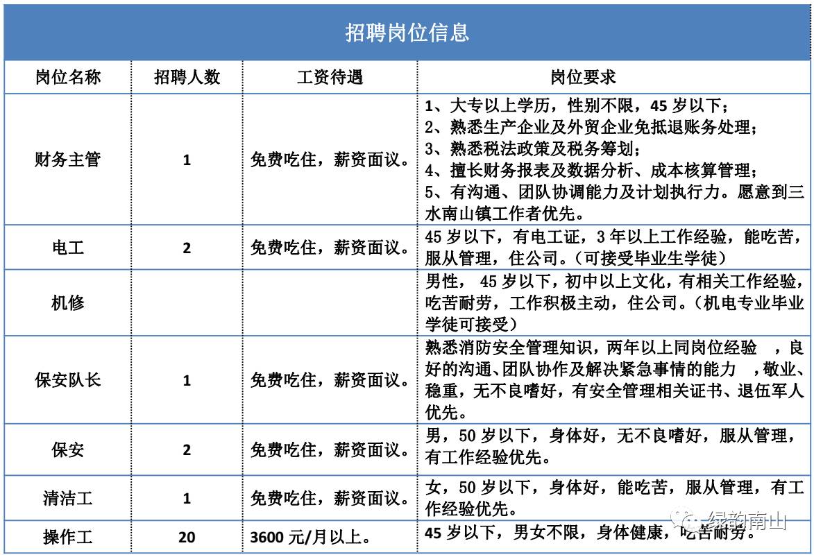 深圳招工招聘网,连接梦想与机遇的桥梁深圳招工包吃住8000元