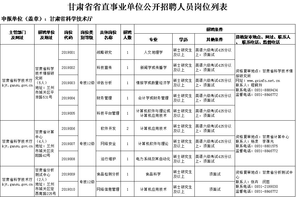 甘肃一事业单位发布招聘公告，共筑人才高地，共创辉煌未来甘肃最新事业单位招聘