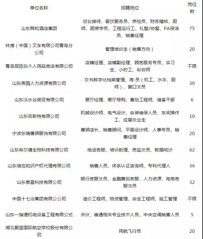 山东人才招聘网最新招聘信息2017，把握机遇，共创未来山东人才招聘网最新招聘2022公告