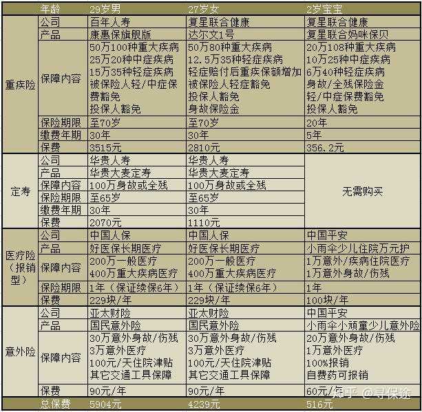 保险购买，为未来保驾护航的智慧选择保险购买的顺序
