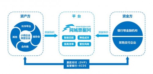 探索城市脉动，同城信息发布平台的多元化与影响力同城信息发布平台系统