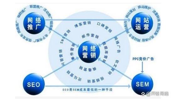 探索网络营销新蓝海,构建高效互动的营销平台网络营销平台有哪些